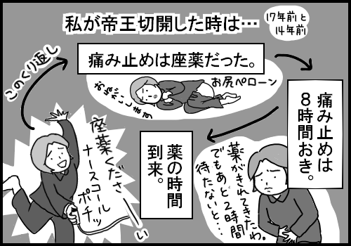 卵巣摘出手術 ５ らくがき通信