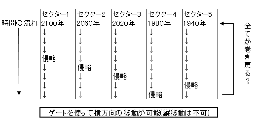 f:id:uchiuzyn:20190325161133p:plain