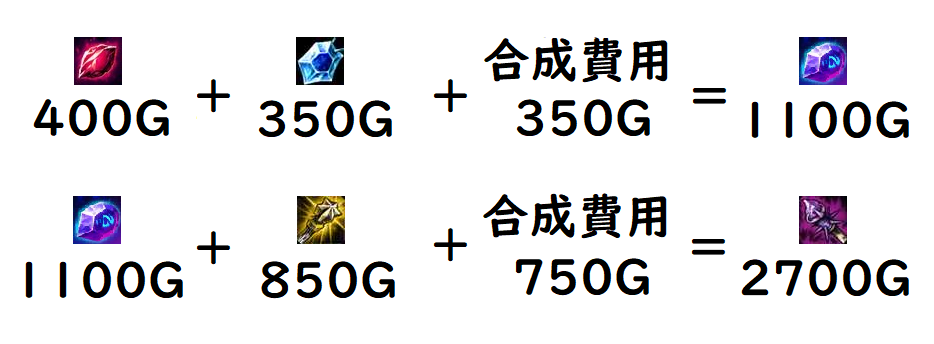 f:id:uchiwa_de_LoL:20190613010239p:plain