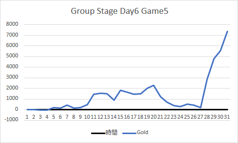 f:id:uchiwa_de_LoL:20201009213711p:plain