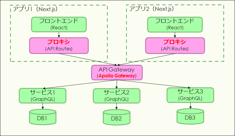 f:id:ucho_yayoi:20211220173231p:plain