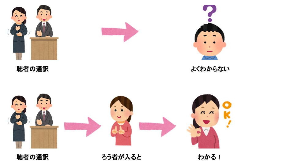 f:id:udachika:20210815152543p:plain