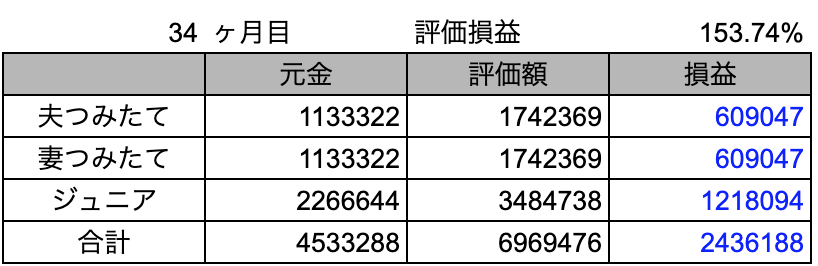 f:id:udachika:20211122223312p:plain