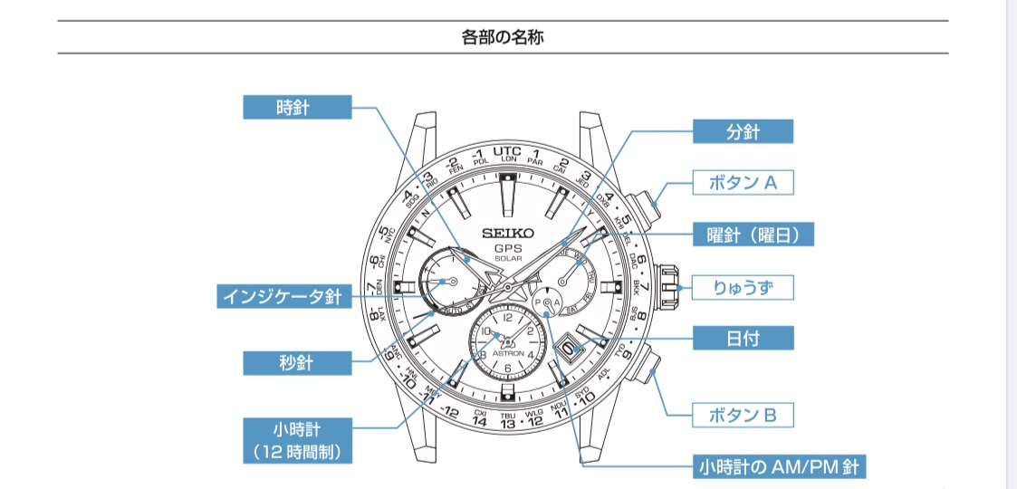 f:id:udedokeipark:20201021003725j:plain