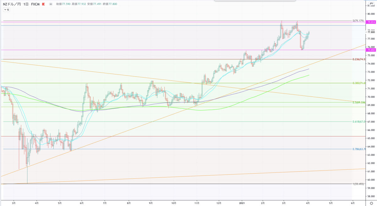 f:id:udeposhi:20210404220409p:plain
