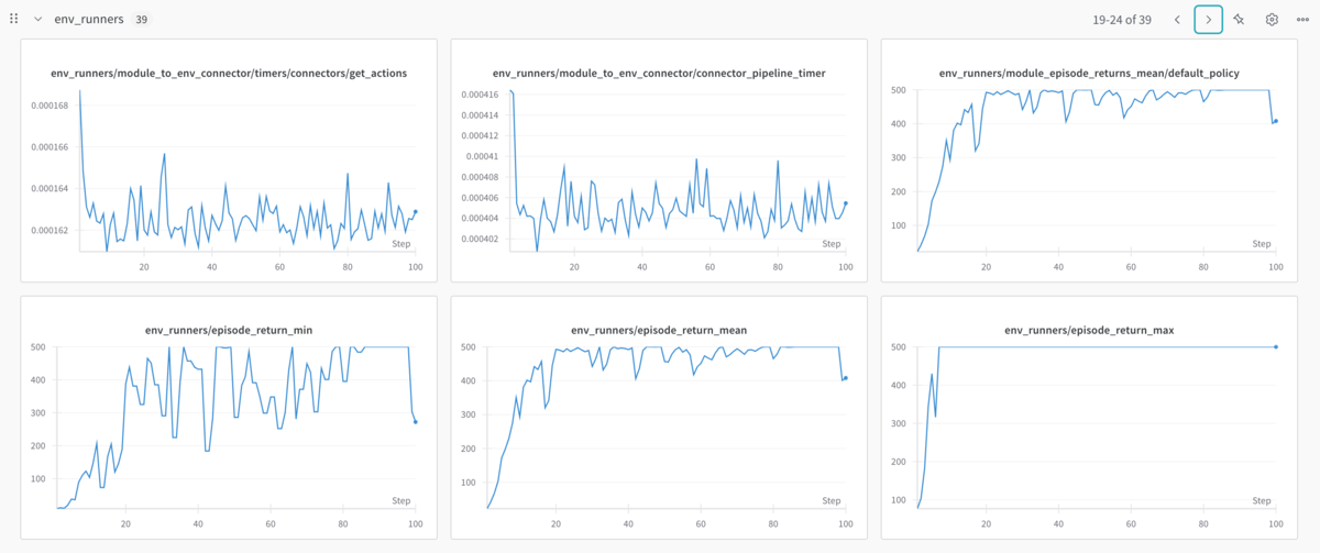 Ray Rllib Web Dashboard Ray RLlib v2.47.1 - グラフ機械学習と強化学習について