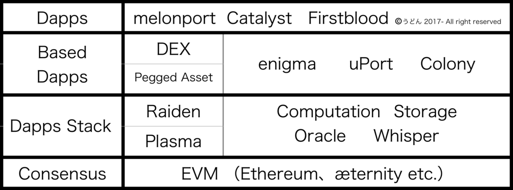 f:id:udoncryptocurrency:20180101153112p:plain f:id:udoncryptocurrency:20180101153112p:plain