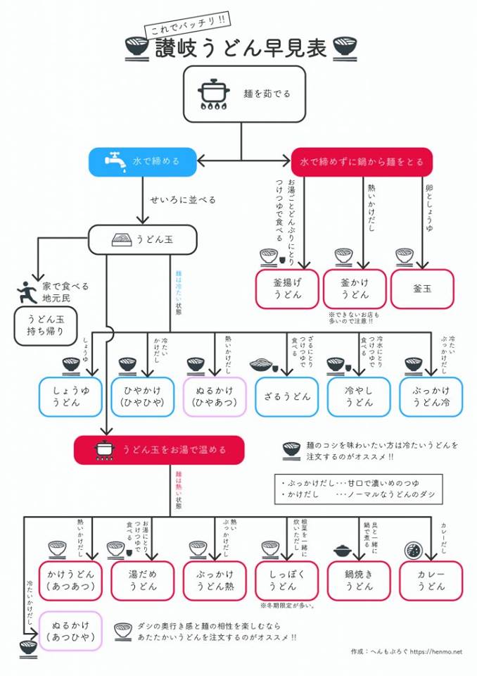 f:id:udonlibrary:20180430200846j:plain f:id:udonlibrary:20180430200846j:plain