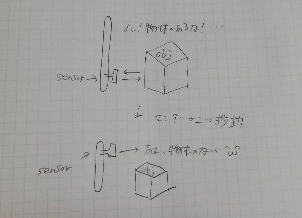 f:id:udonnamerou:20200813210913j:plain f:id:udonnamerou:20200813210913j:plain