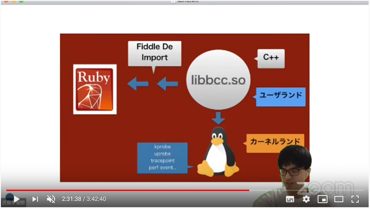 youtube live での映像