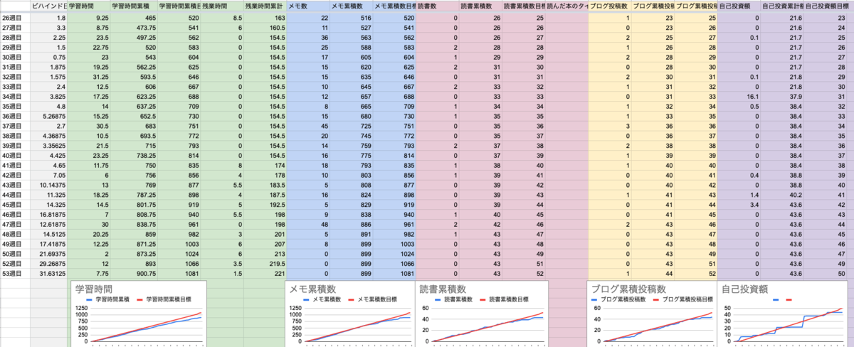 f:id:ue-sho:20220101114506p:plain