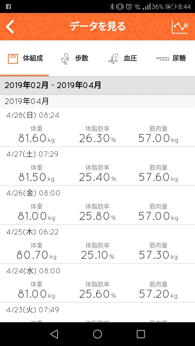 f:id:uehara_yusuke:20190428085414j:plain f:id:uehara_yusuke:20190428085414j:plain