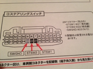 パネル外し方 車速｜アクア ナビ取り付け ステアリングスイッチ - ナビ 