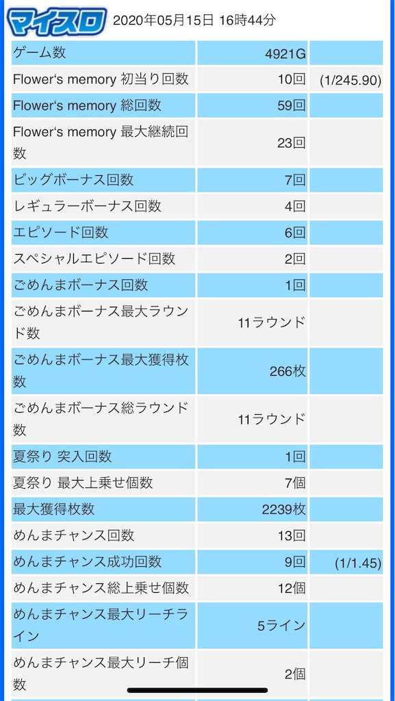 f:id:ueko25:20200515210243j:image f:id:ueko25:20200515210243j:image