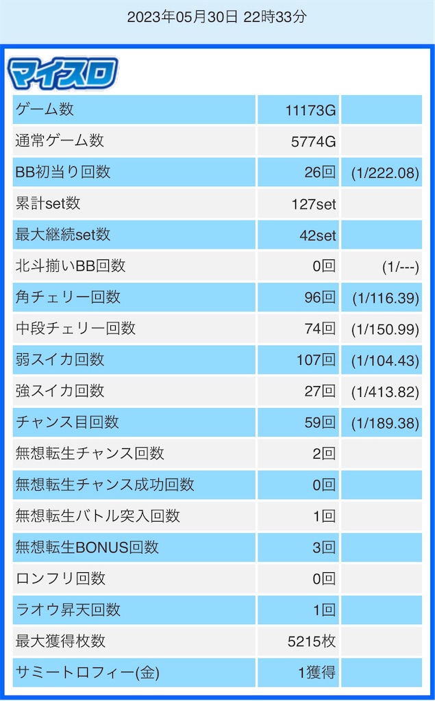 f:id:ueko25:20230530231047j:image f:id:ueko25:20230530231047j:image