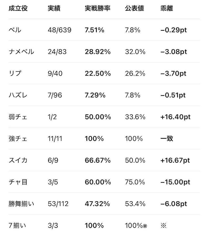 f:id:ueko25:20260814220607j:image