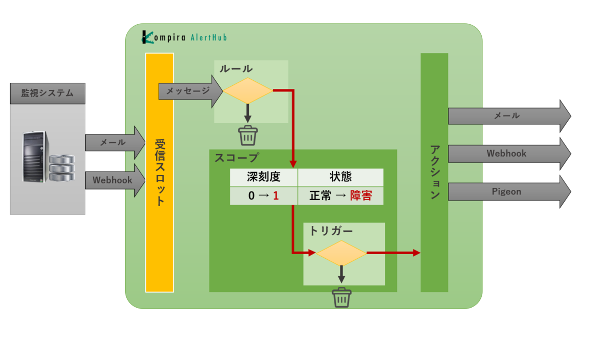 f:id:ueno-fixpoint:20200930210428p:plain:w600