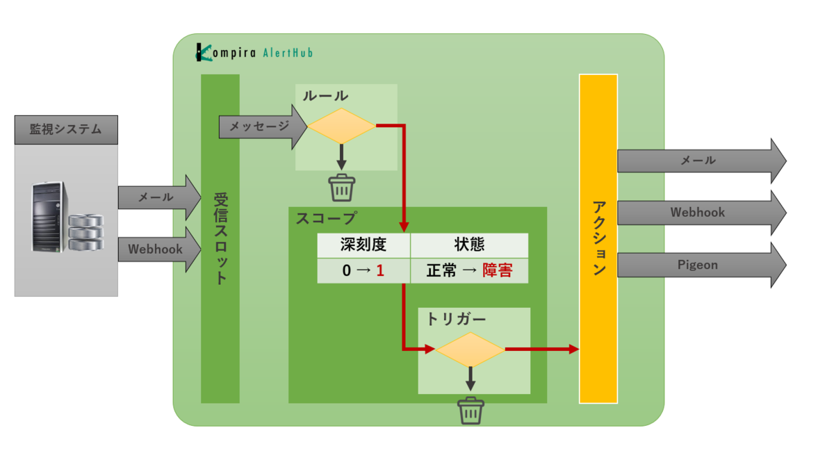 f:id:ueno-fixpoint:20200930210509p:plain:w600