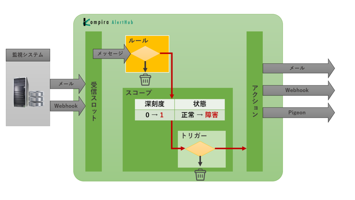 f:id:ueno-fixpoint:20200930210632p:plain:w600