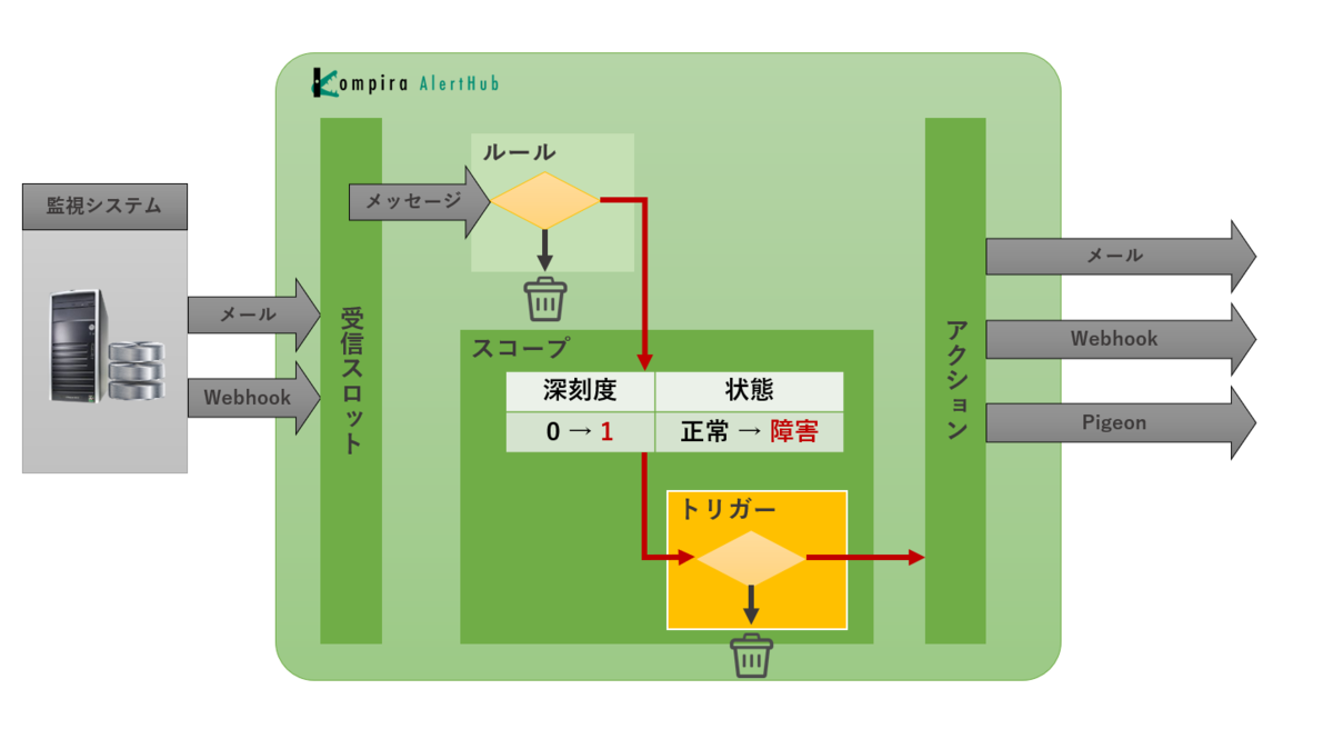f:id:ueno-fixpoint:20200930210709p:plain:w600