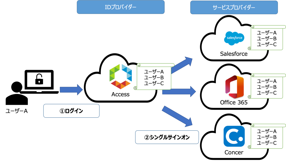 f:id:uenoseiy:20220211165501p:plain
