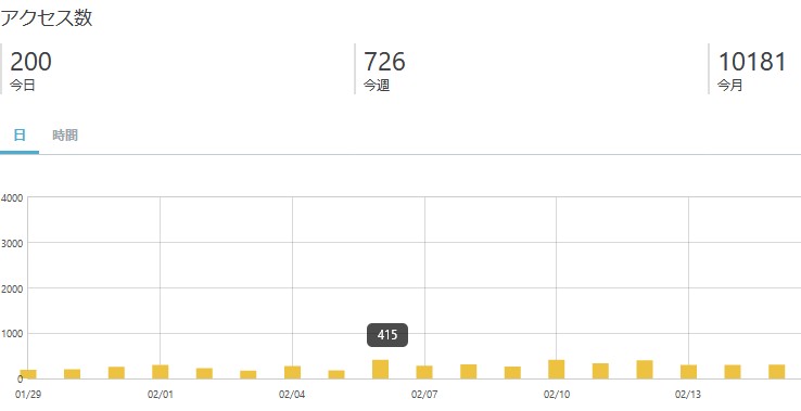 f:id:uenoyou111:20180228223005j:plain f:id:uenoyou111:20180228223005j:plain