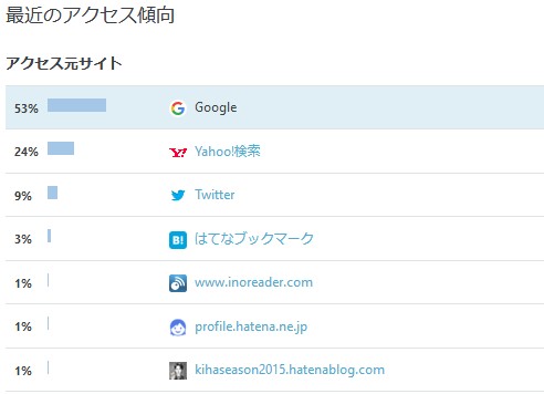 f:id:uenoyou111:20180228224328j:plain f:id:uenoyou111:20180228224328j:plain