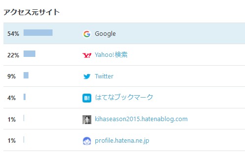 f:id:uenoyou111:20180319221350j:plain