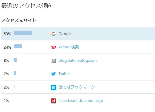 f:id:uenoyou111:20180501224859j:plain