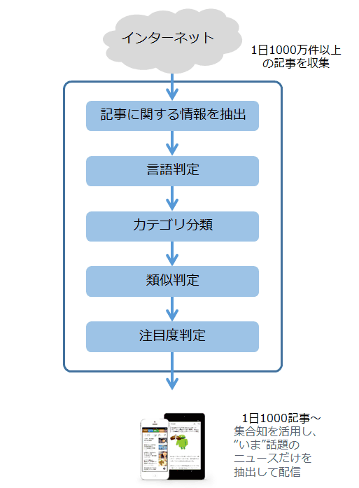 f:id:uenoyou111:20180507165038p:plain