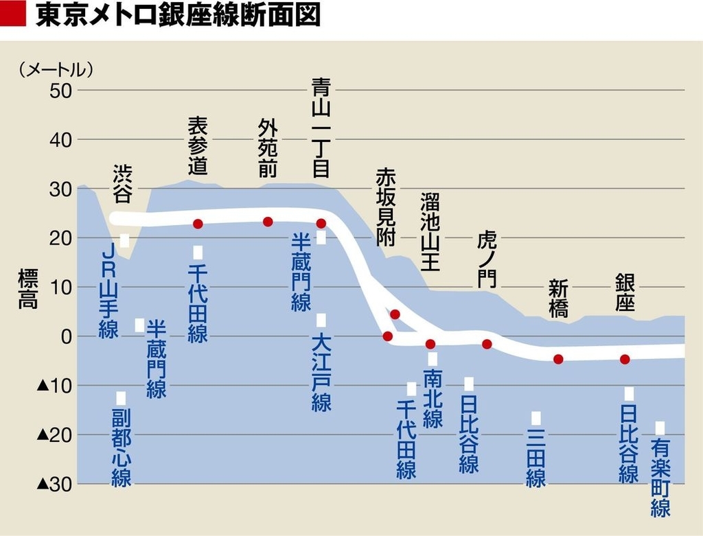 f:id:uenoyou111:20180920221004j:plain