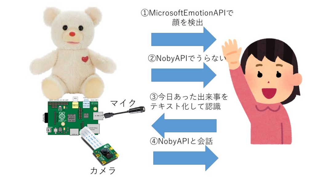 f:id:ueponx:20161226015507j:plain f:id:ueponx:20161226015507j:plain