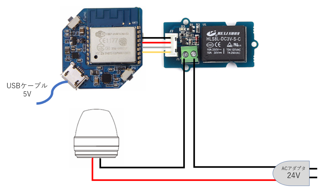 f:id:ueponx:20180513002651p:plain f:id:ueponx:20180513002651p:plain