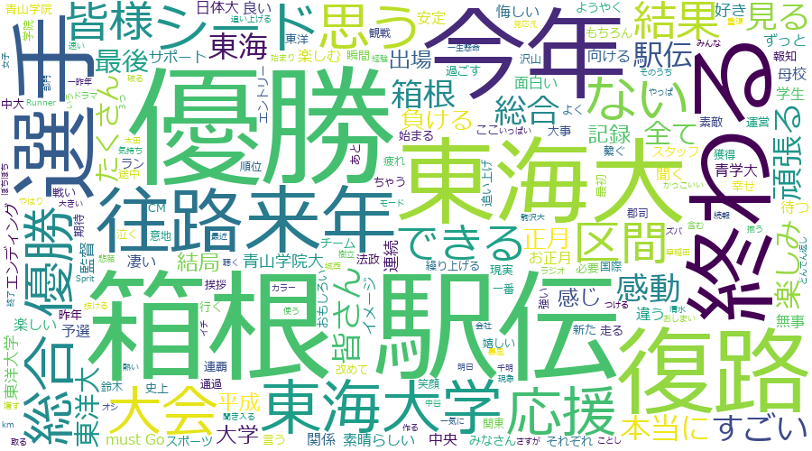 f:id:ueponx:20190103163941p:plain f:id:ueponx:20190103163941p:plain