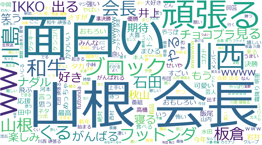 f:id:ueponx:20190103170050p:plain f:id:ueponx:20190103170050p:plain