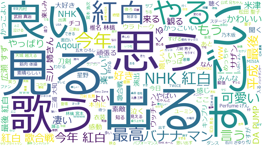 f:id:ueponx:20190103180840p:plain f:id:ueponx:20190103180840p:plain