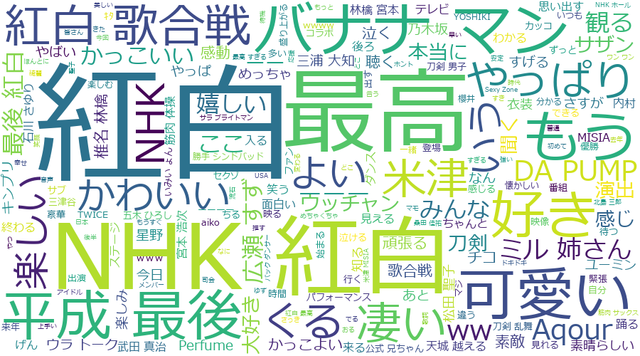 Twitterのツイートをwordcloudで可視化したい 後編 Uepon日々の備忘録