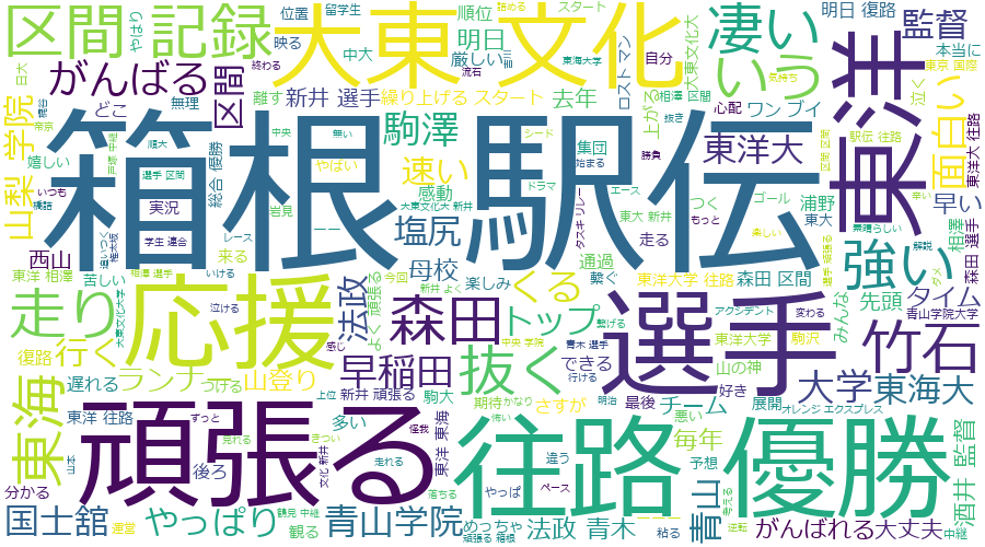 f:id:ueponx:20190103200926p:plain f:id:ueponx:20190103200926p:plain