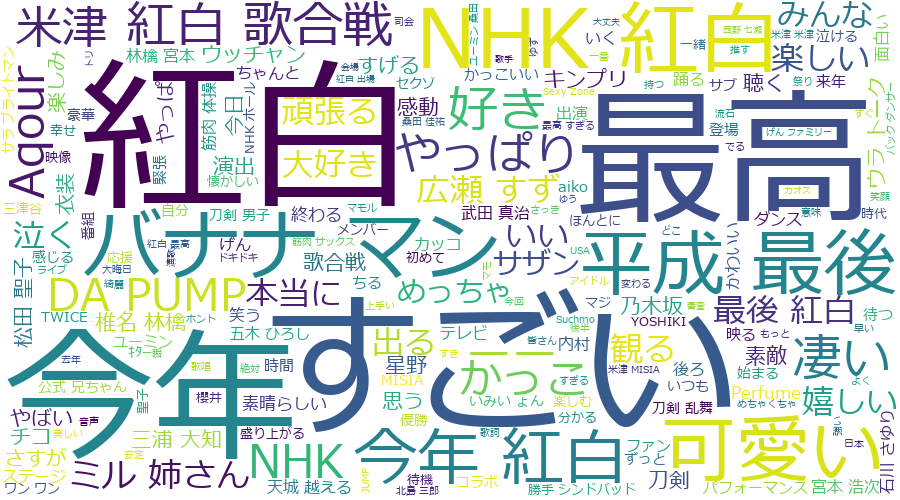 f:id:ueponx:20190107080322p:plain f:id:ueponx:20190107080322p:plain