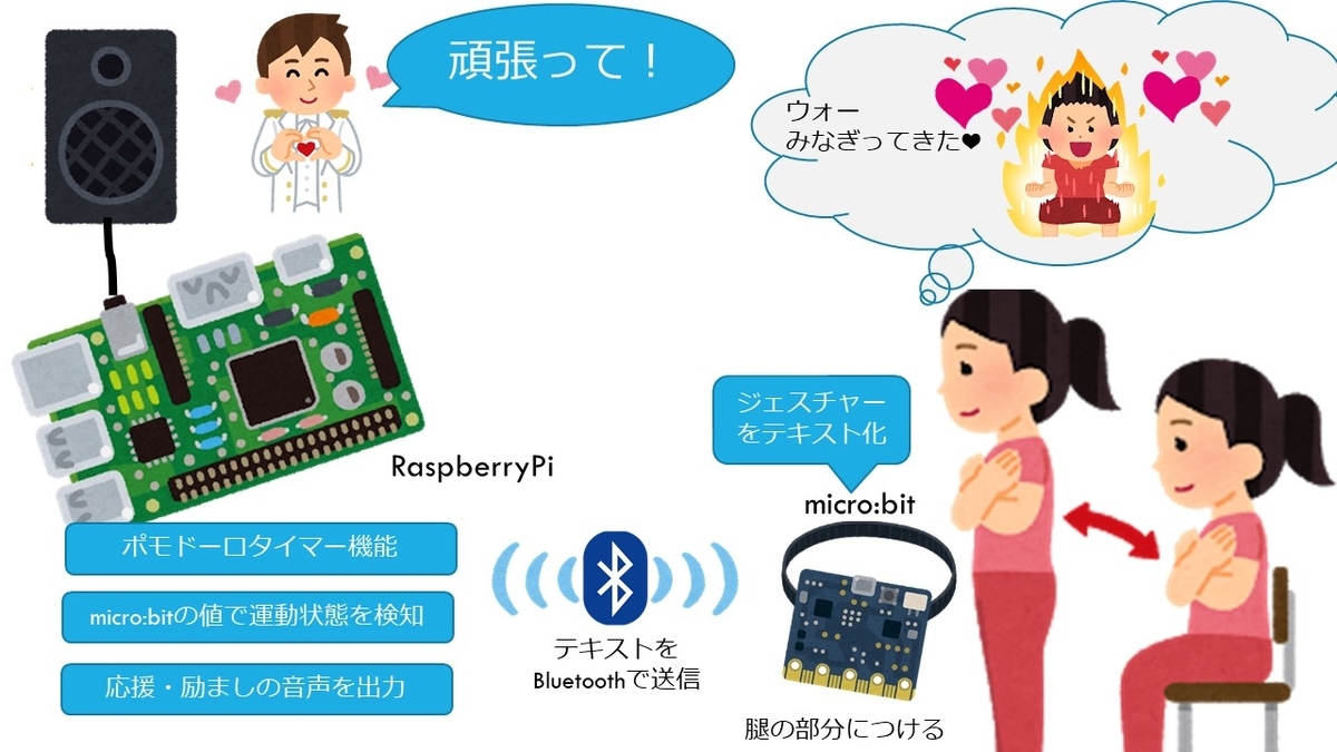 f:id:ueponx:20200419213950j:plain f:id:ueponx:20200419213950j:plain