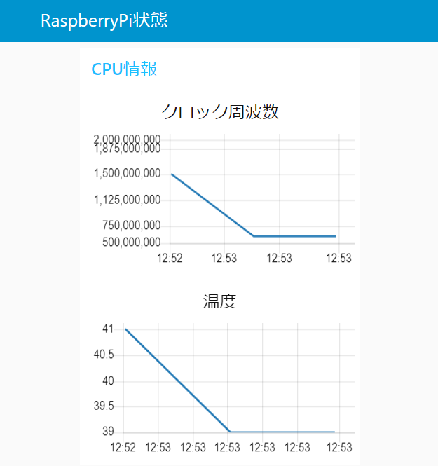 f:id:ueponx:20200514125400p:plain f:id:ueponx:20200514125400p:plain