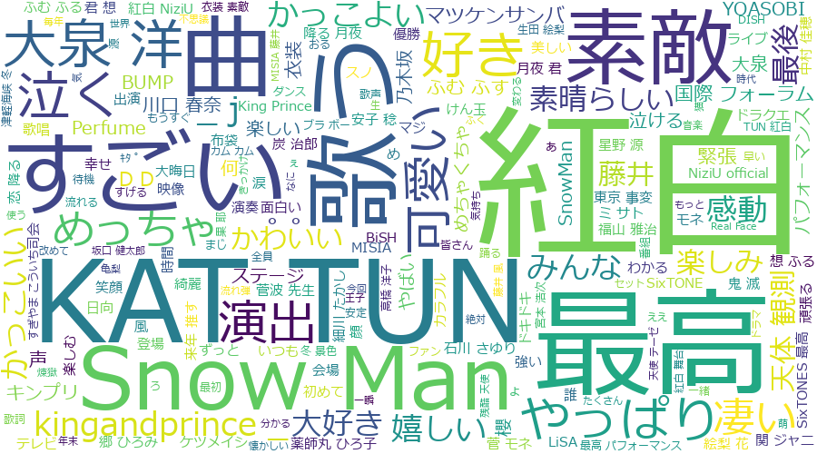 f:id:ueponx:20220107002845p:plain