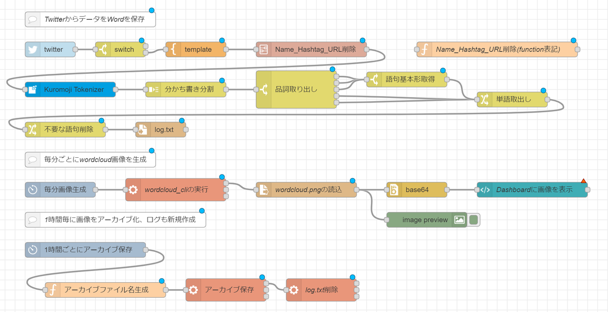 f:id:ueponx:20220211151602p:plain