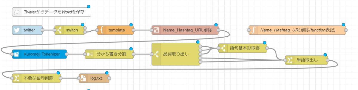f:id:ueponx:20220211152255p:plain
