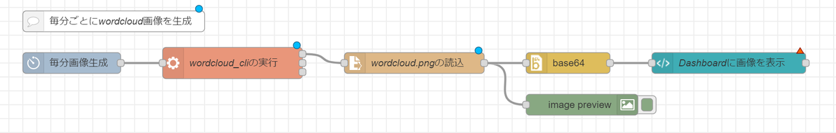 f:id:ueponx:20220211152457p:plain