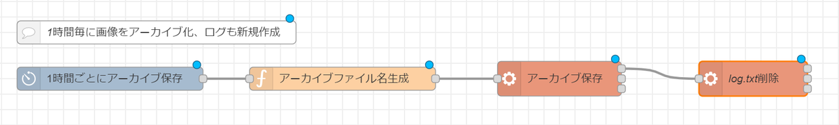 f:id:ueponx:20220211152526p:plain