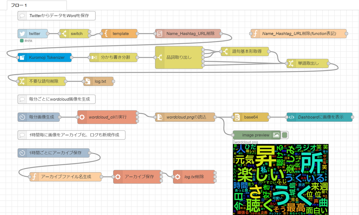 f:id:ueponx:20220213003837p:plain