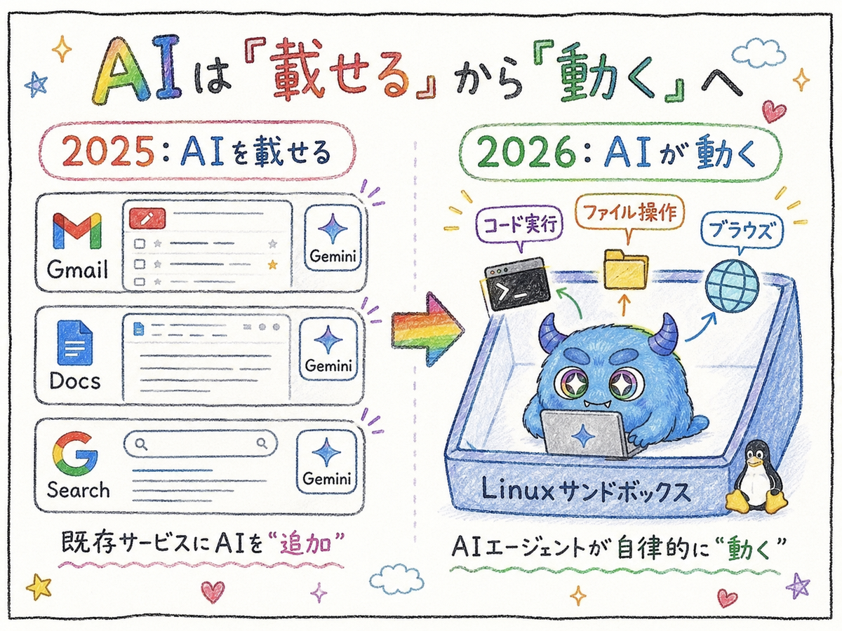 Google I/O 2026、去年と何が違ったのか？ 2025の発表と並べて気づいた
