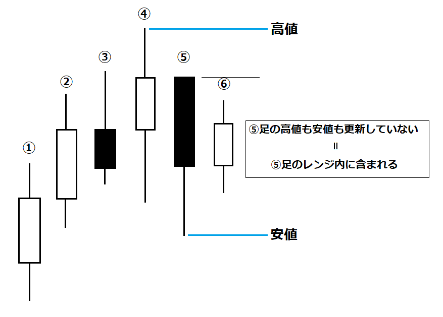 ローソク足の読み方 ｆｘ ダウ理論とディナポリでちゃんとチャート分析