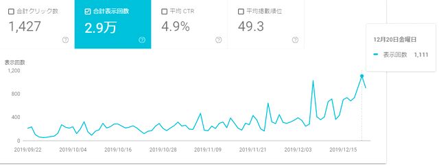 f:id:uesinkun:20191223154916j:plain